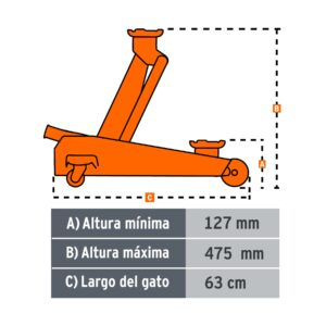 GAPRO-300 , GATO HIDRAULICO DE PATIN DE 3.0 TON.TRUPER - Imagen 2