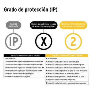 LI-CA-3AAAP LINTERNA PLASTICA DE CABEZA, PILAS, LED 12 LUMENES PRETUL - Imagen 3